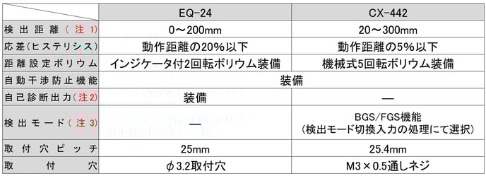 EQ-24の後継機種を教えてください。